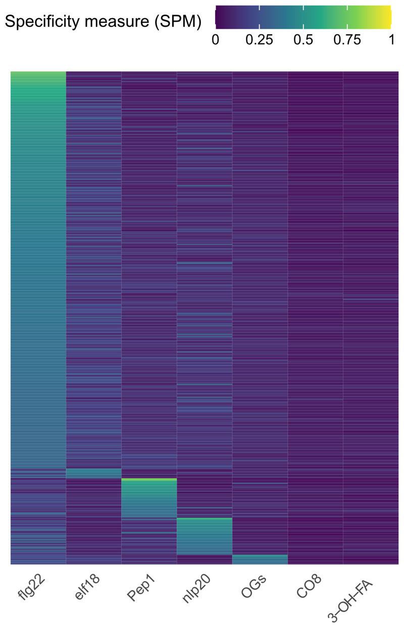 Extended Data Fig. 2