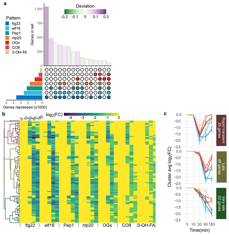 Extended Data Fig. 4