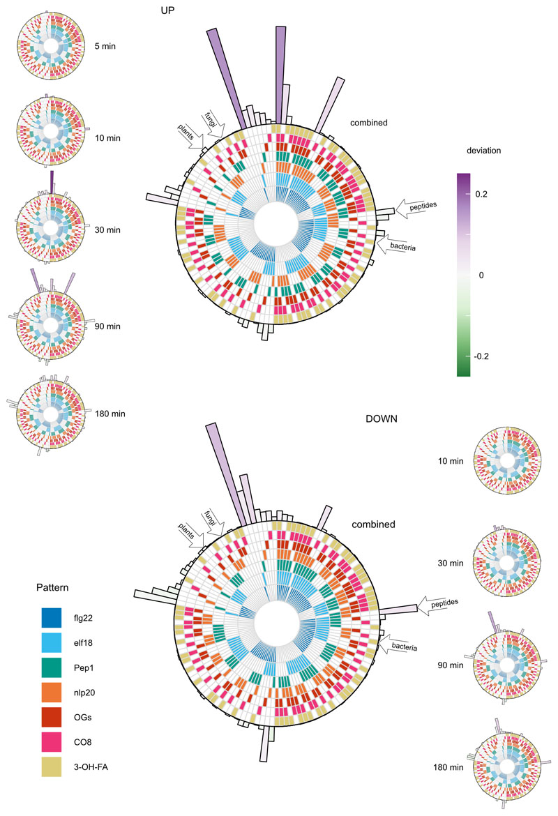 Extended Data Fig. 3