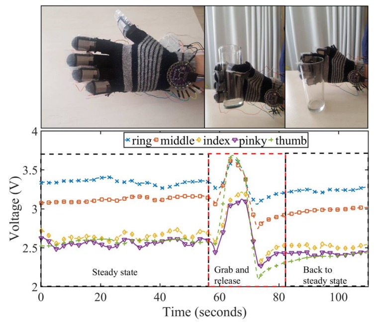 Figure 13