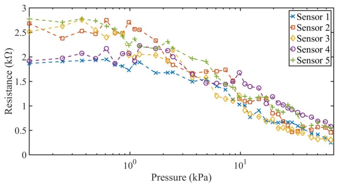 Figure 9