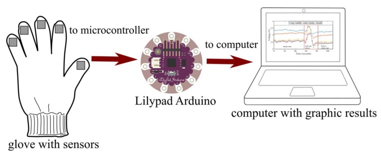 Figure 12