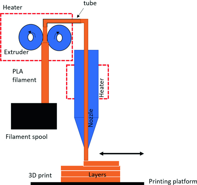 Fig. 1.1