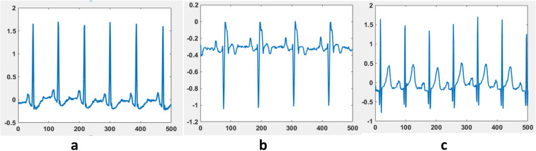 Fig. 3