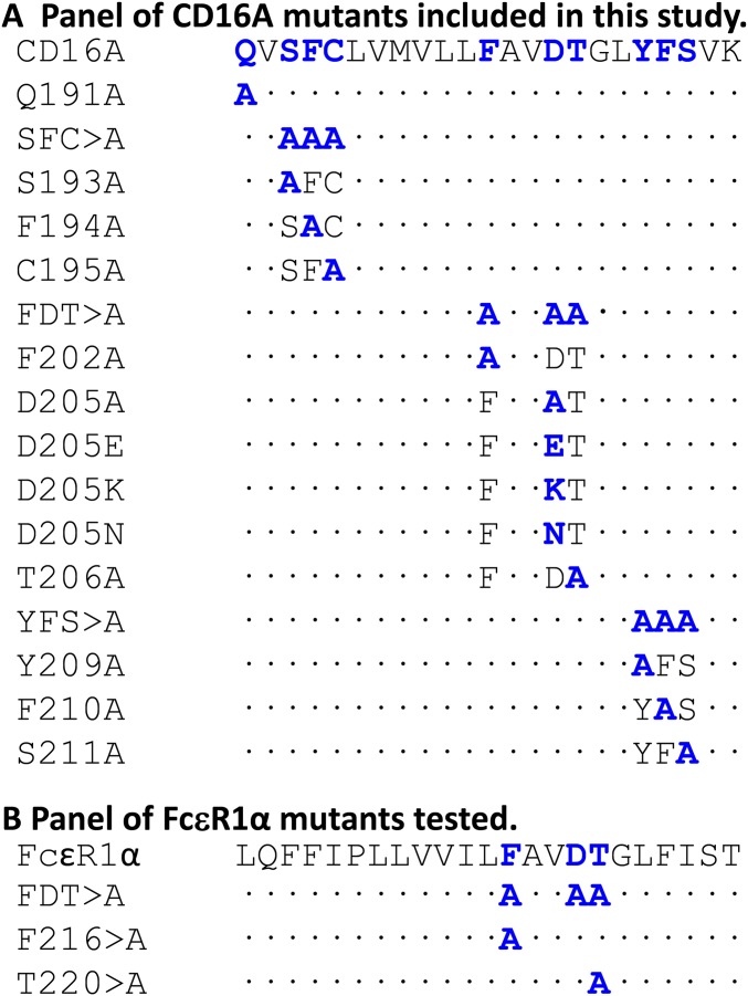 Fig. S2.