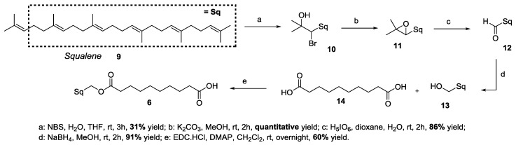 Scheme 2