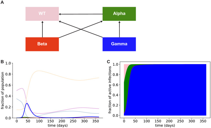 Fig 2