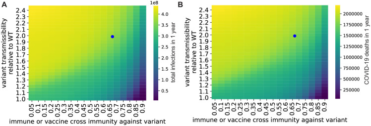 Fig 4