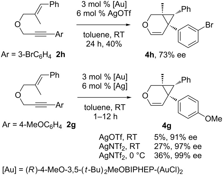 Scheme 4