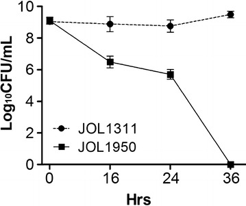 Figure 2