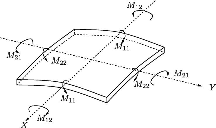 Fig. 8