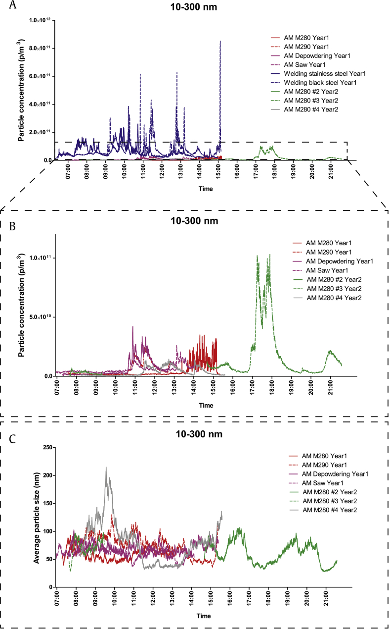 Fig. 1