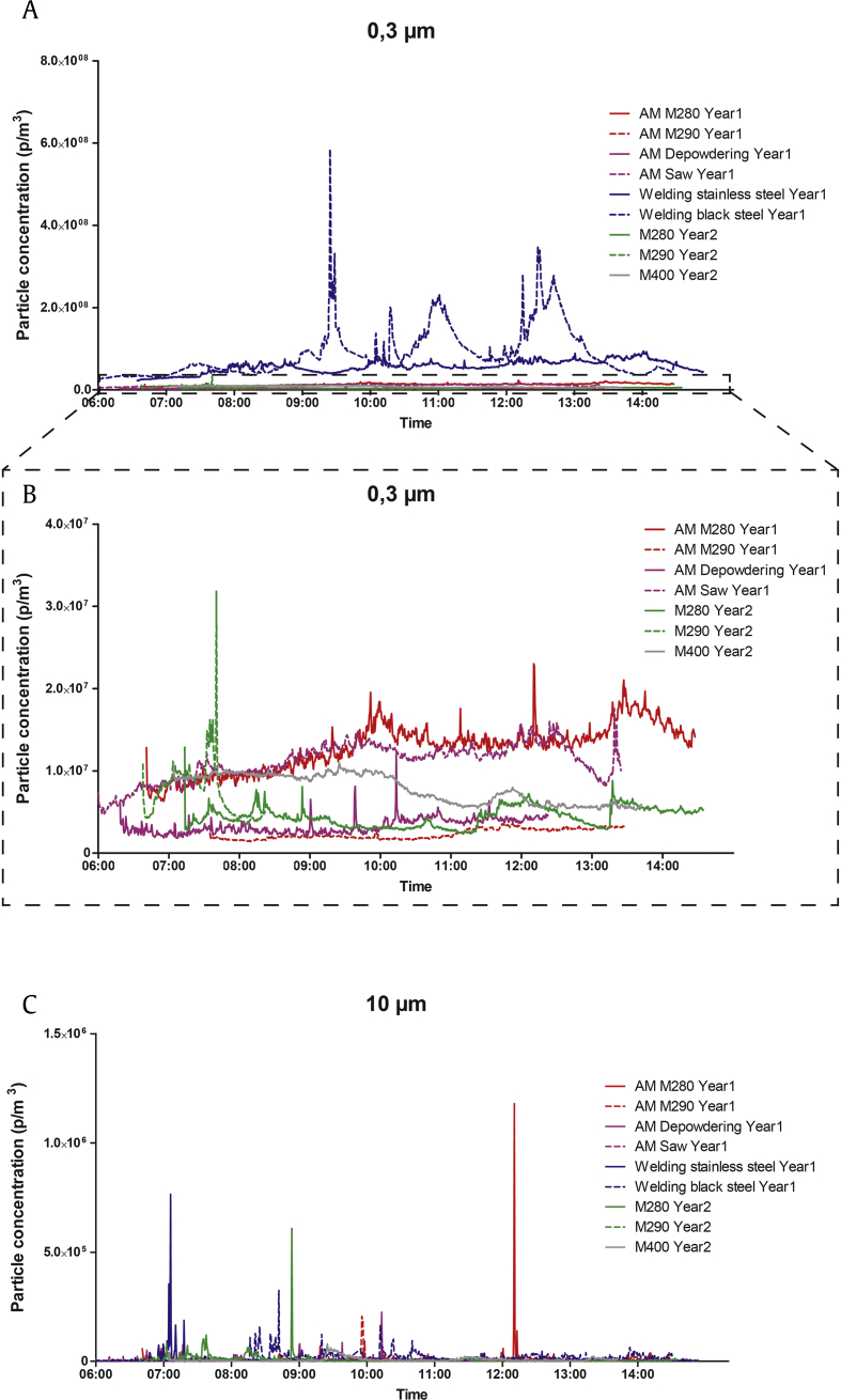 Fig. 2