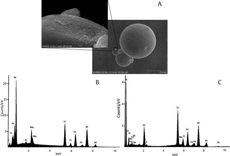 Fig. 3