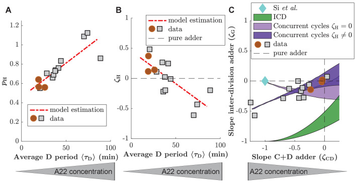 Figure 4—figure supplement 1.