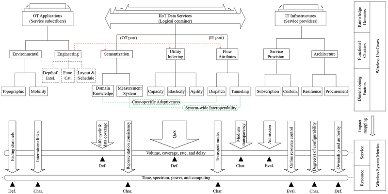 Fig. 4: