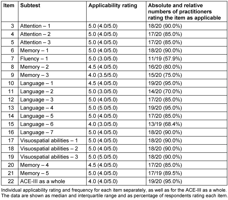 Table 2