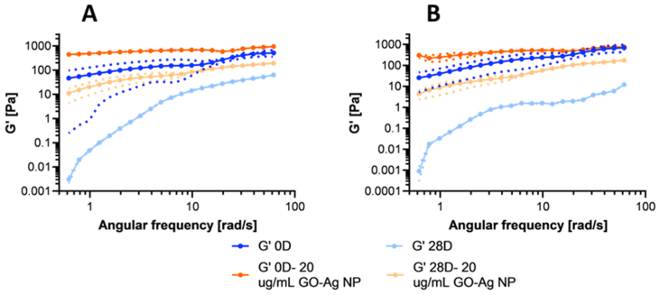 Figure 4