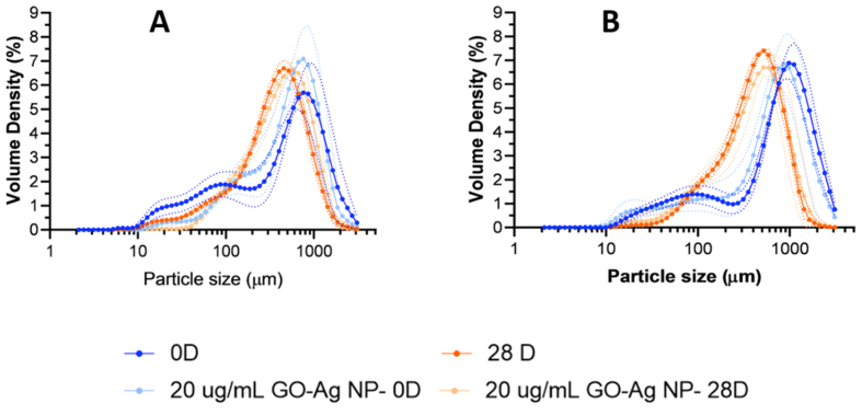 Figure 9