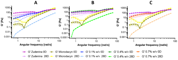 Figure 3