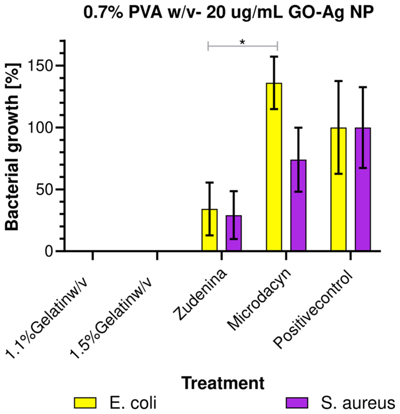 Figure 13