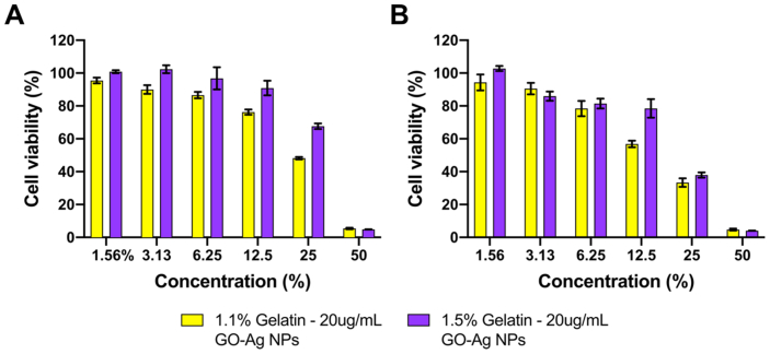 Figure 14