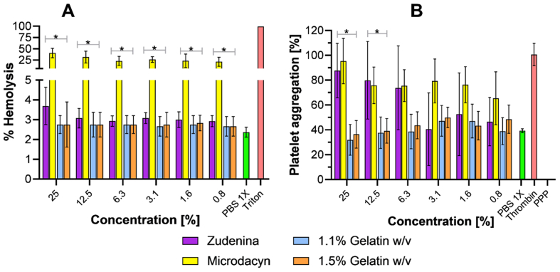 Figure 11