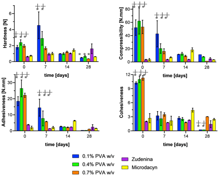 Figure 6