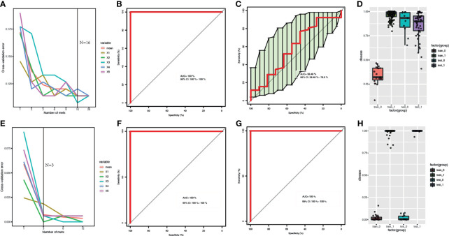 Figure 3