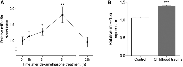 Figure 6