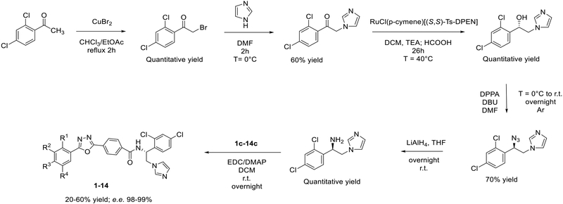 Scheme 1.