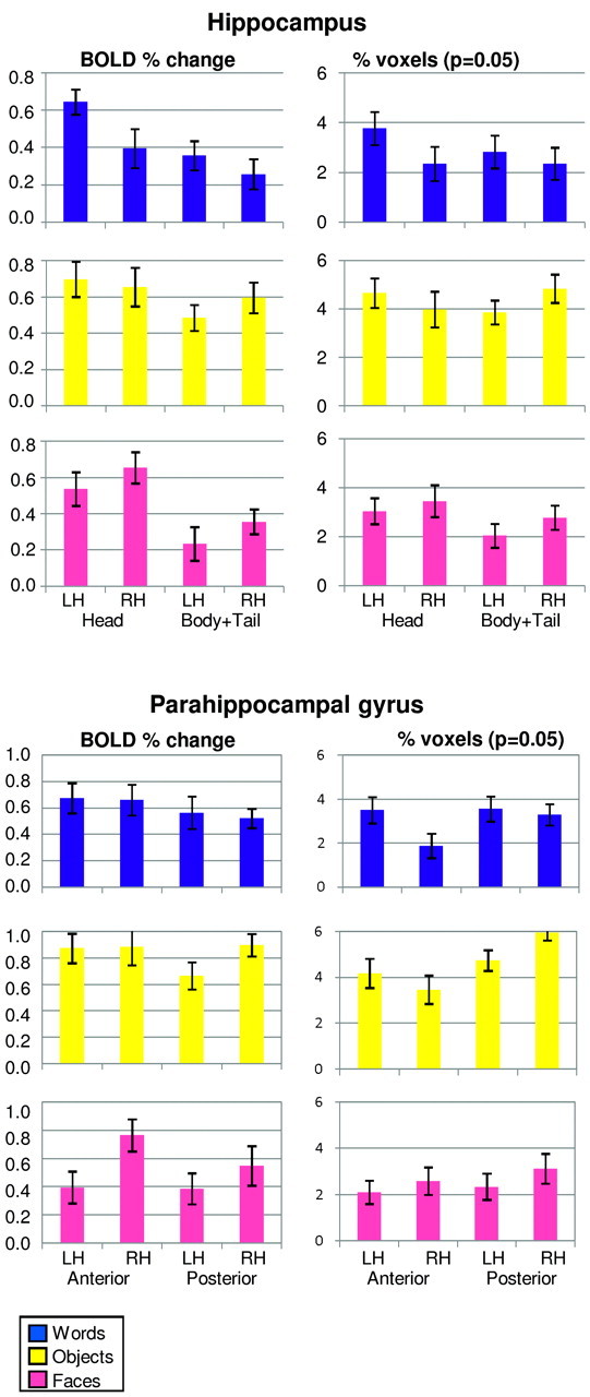 Fig 3.