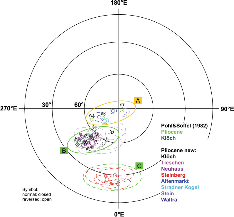 Fig. 10