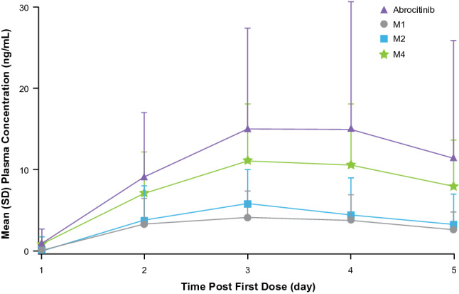 Fig. 4