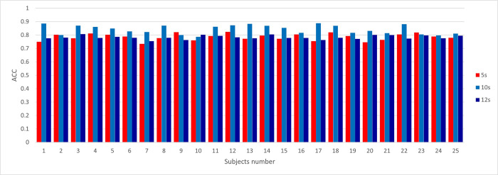 Fig 10