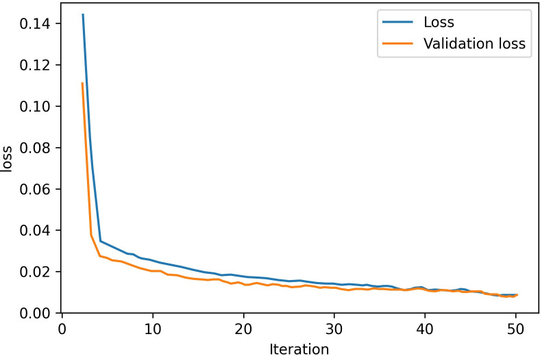 Fig 12