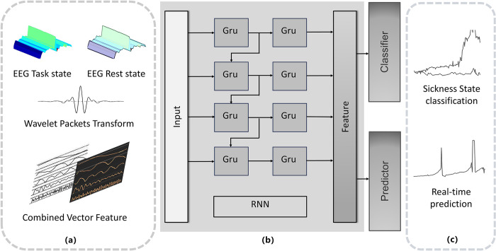 Fig 8