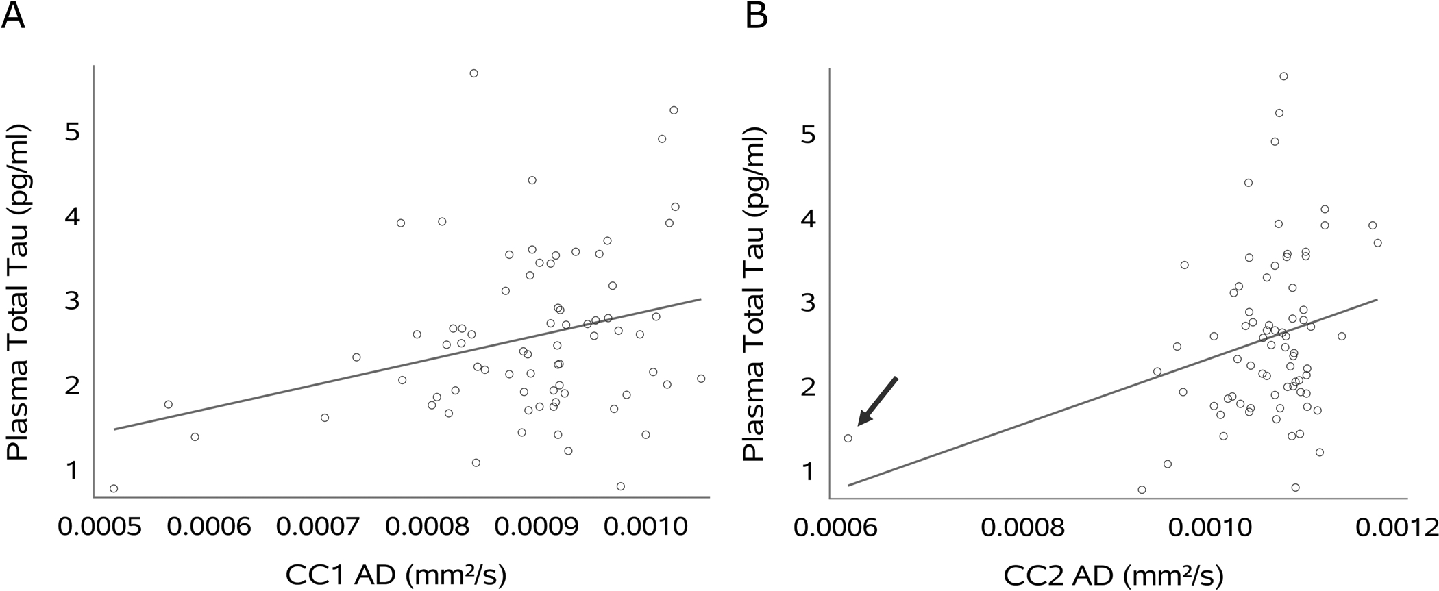 Figure 4: