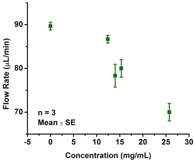 Figure 12