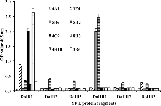 FIG 3