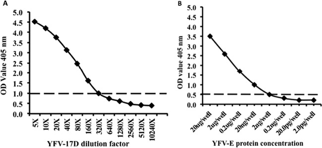 FIG 4