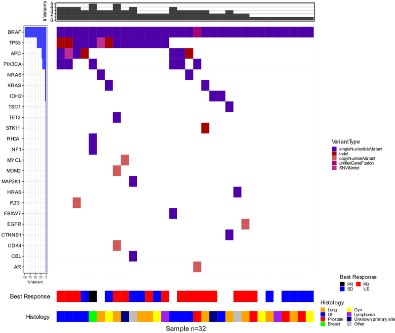 Figure 3: