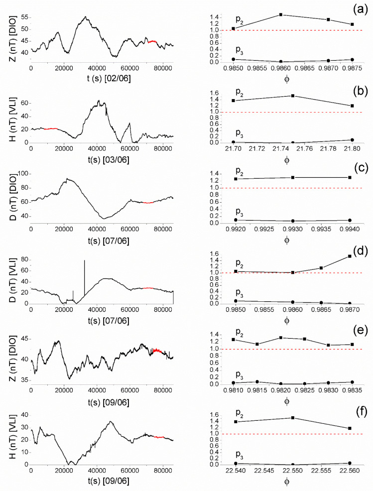 Figure 11