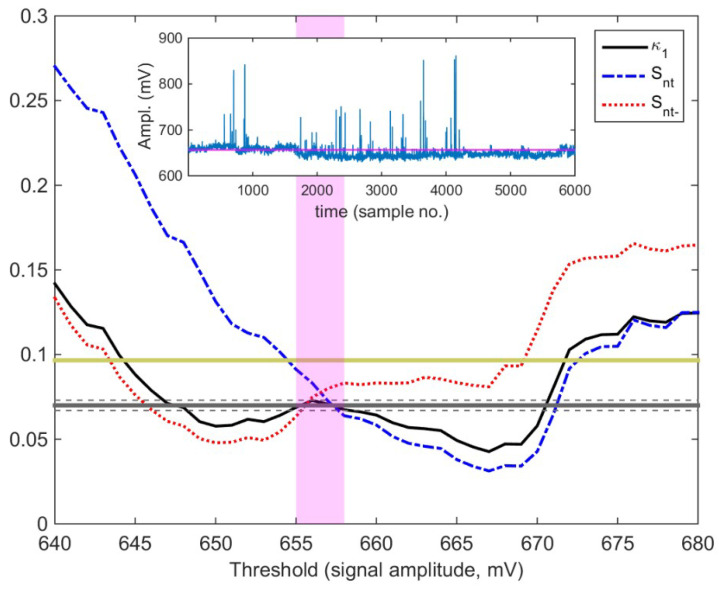 Figure 13