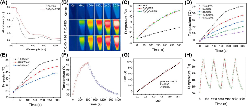 Figure 2: