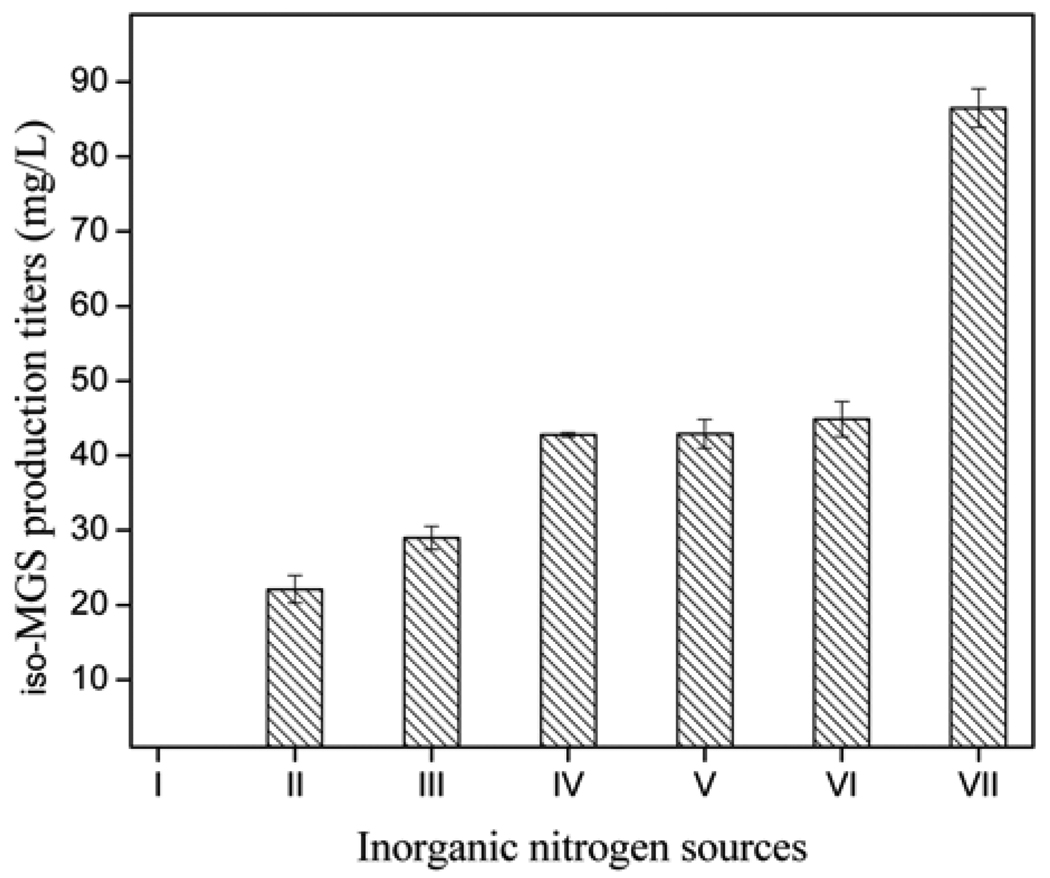 Fig. 9