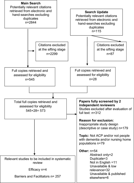 Figure 1.