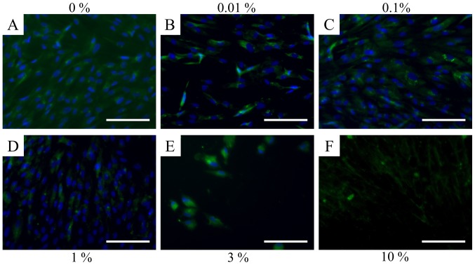 Figure 10.