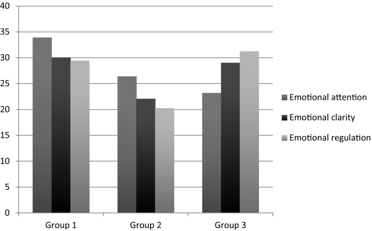 Chart 1