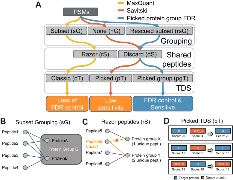 Fig. 2